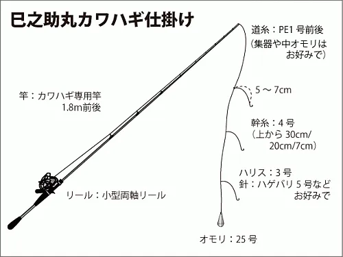 仕掛け図