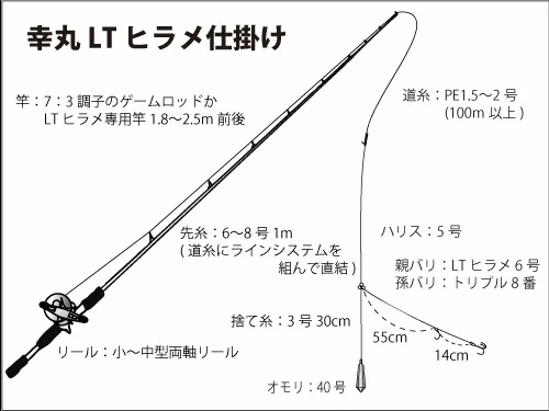 仕掛け図