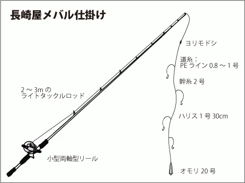 仕掛け図