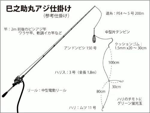仕掛け図