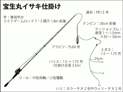 仕掛け図