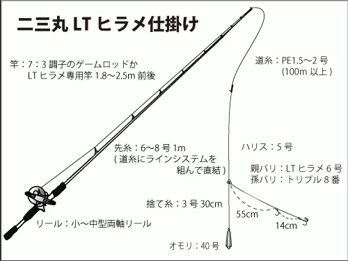 仕掛け図