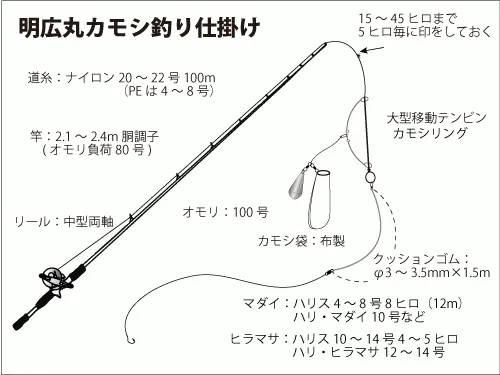 仕掛け図