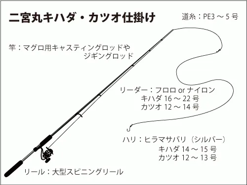 仕掛け図
