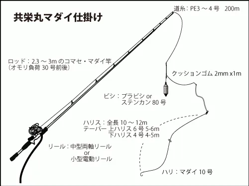 仕掛け図