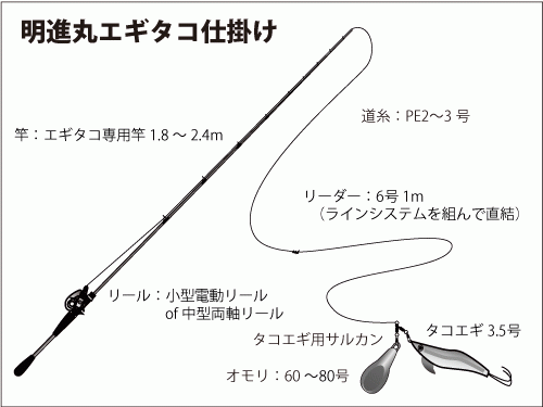 仕掛け図