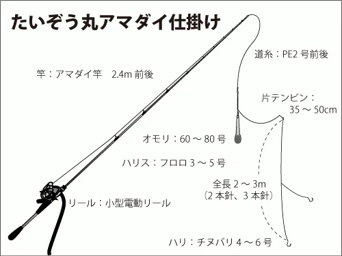 仕掛け図
