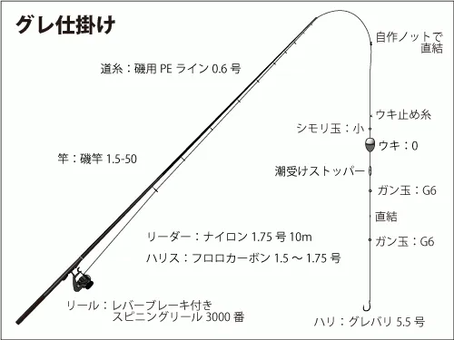 グレ仕掛け図