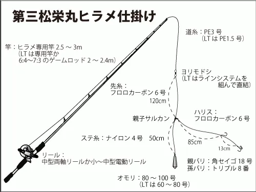 仕掛け図
