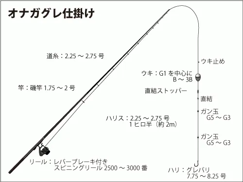 仕掛け図