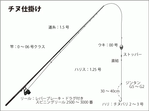 仕掛け図