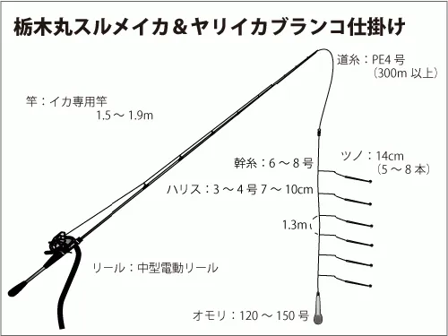 仕掛け図（ブランコ仕掛け）