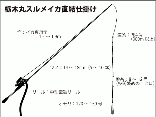 仕掛け図（直結仕掛け）