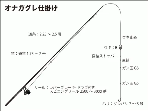仕掛け図
