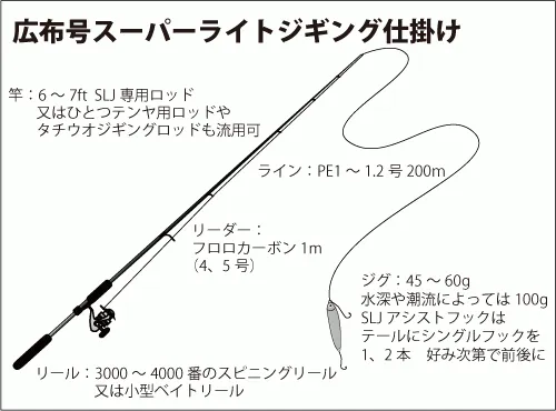 仕掛け図