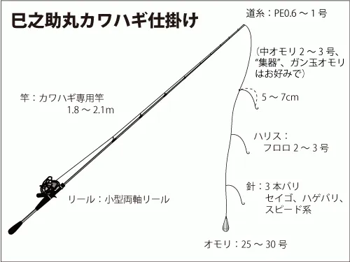 仕掛け図