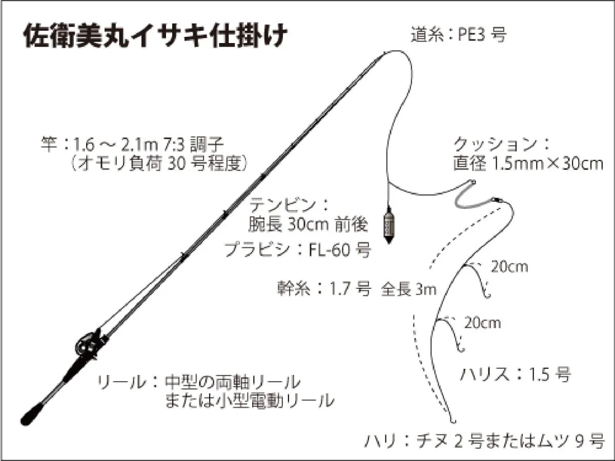 仕掛け図