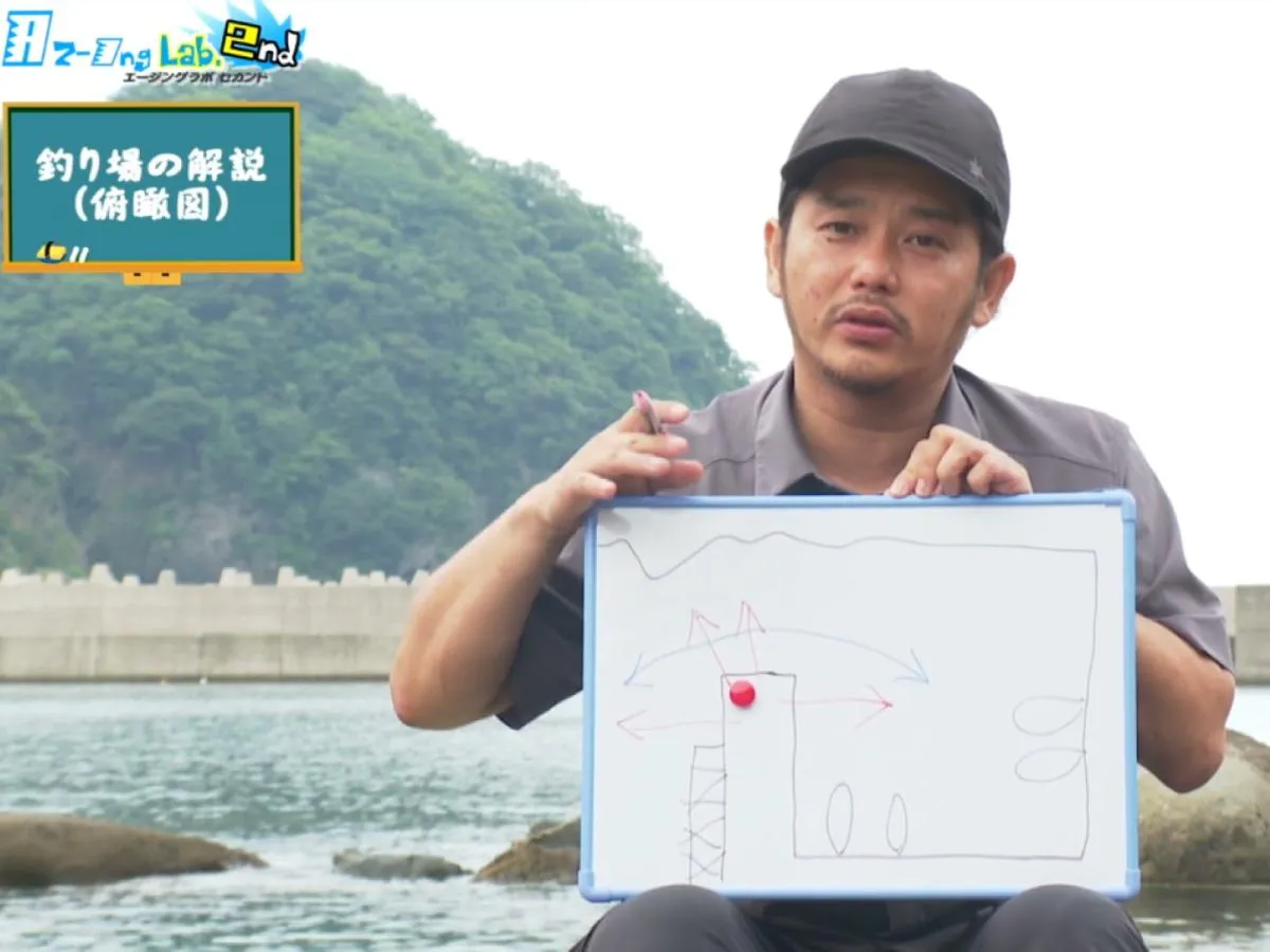 赤丸が立ち位置、右側の四角が漁港、左側が外海、青矢印が潮の流れ、赤矢印がキャスト方向、×印がテトラ、楕円印が船