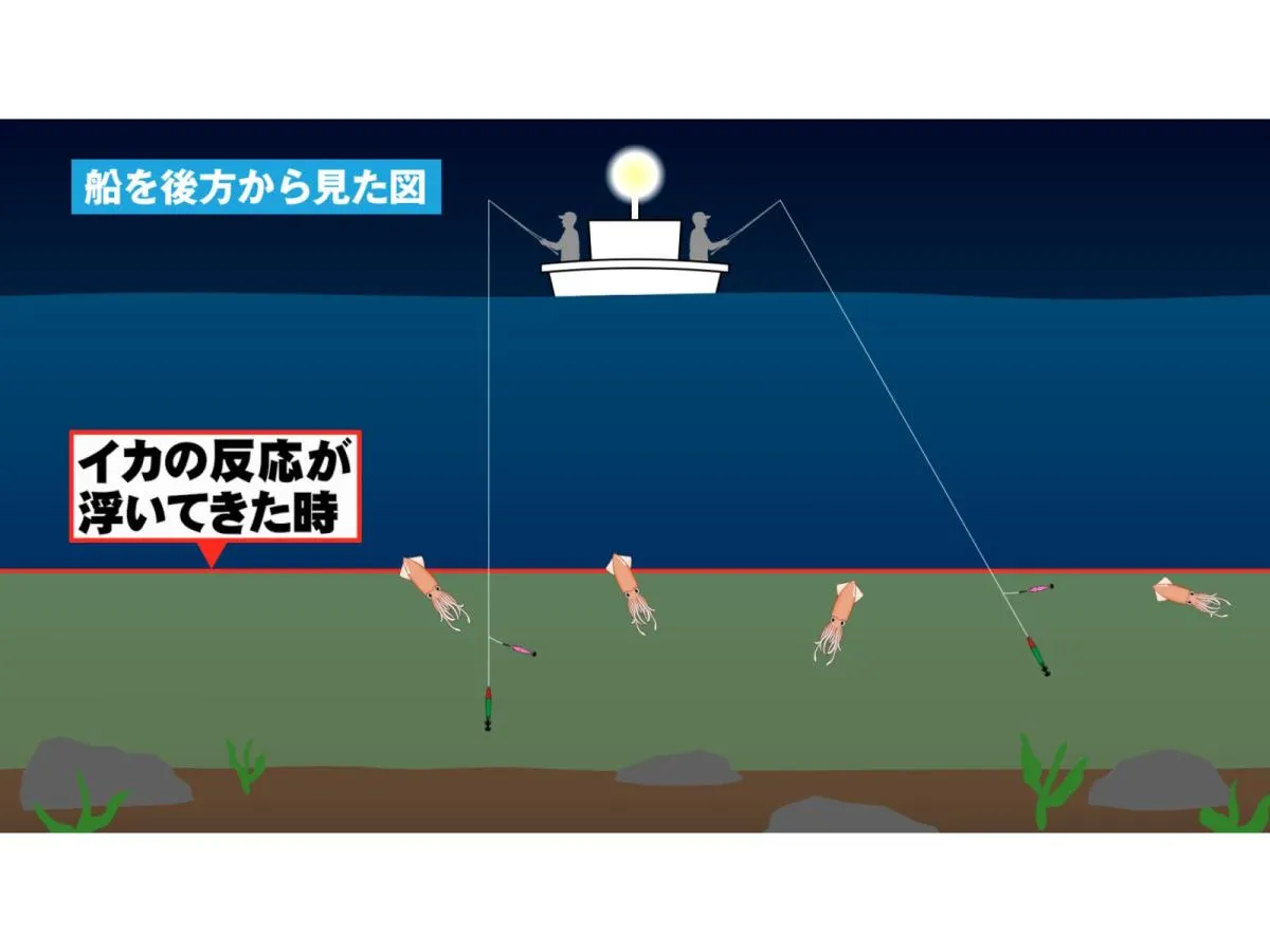イカの反応が浮いて来た時はベイトタックルでタナを直撃！©釣りビジョン