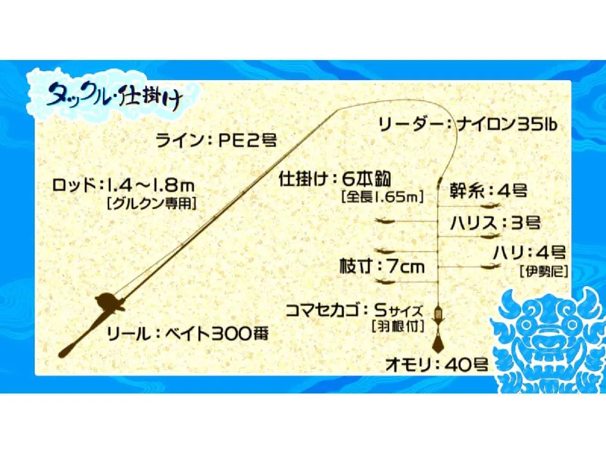 グルクンを狙うスタンダードなサビキ仕掛け。©釣りビジョン
