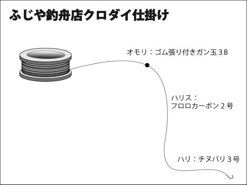 『ふじや釣舟店』仕掛け図　©釣りビジョン