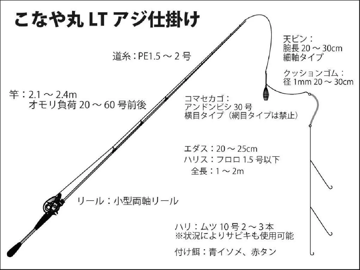 LTアジ仕掛け図。©釣りビジョン