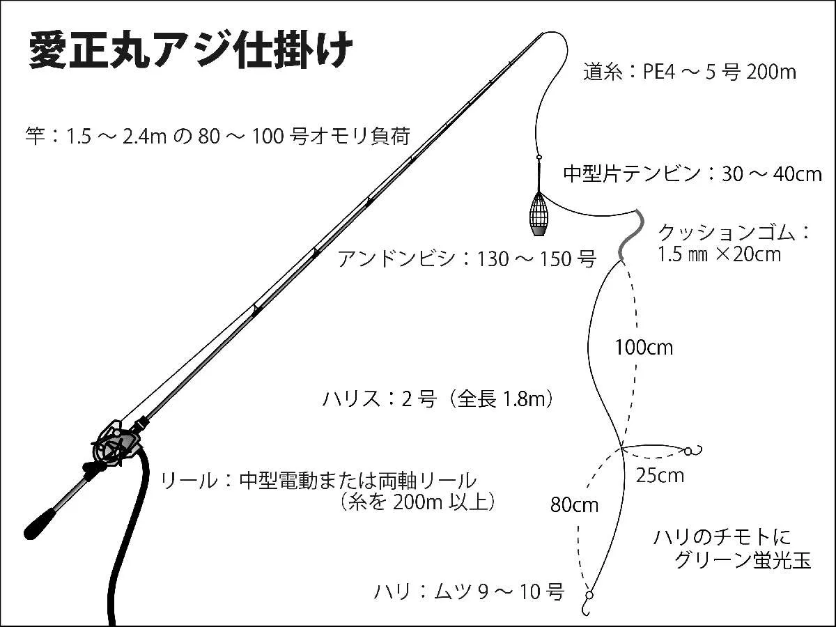 愛正丸「アジ五目仕掛け」©釣りビジョン
