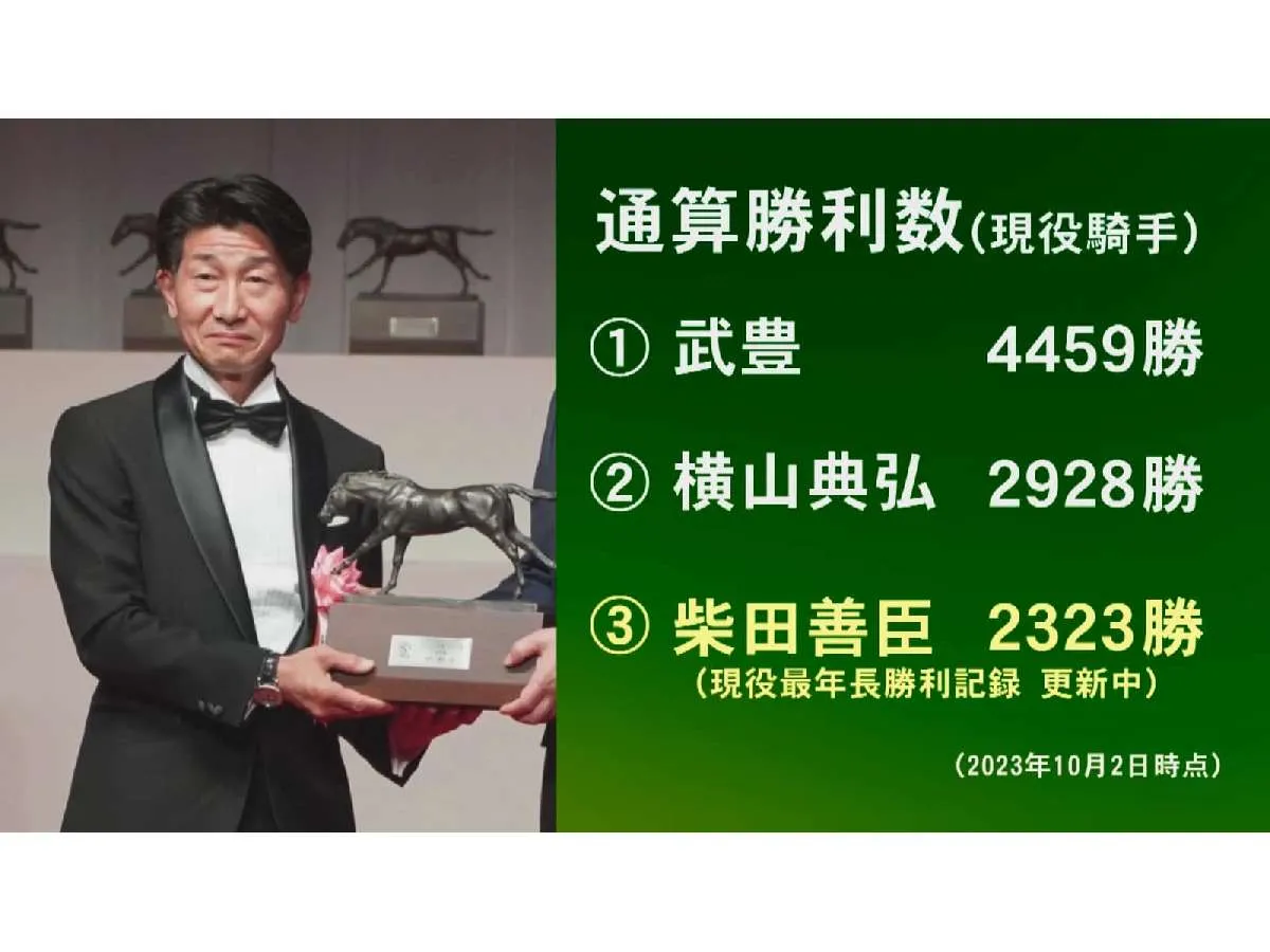 放送時点でJRA現役ジョッキーの通算勝利数第3位　©釣りビジョン