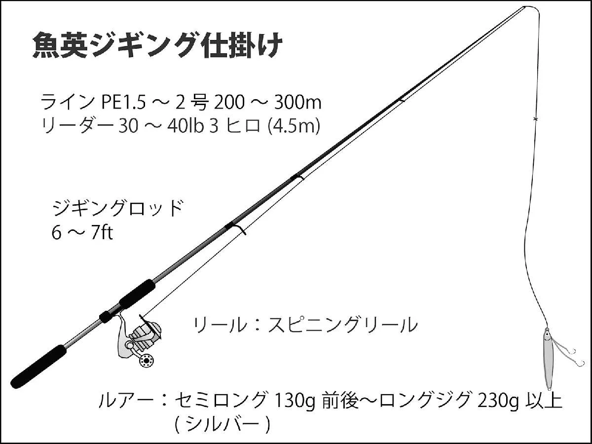 「釣り船 魚英」ジギング仕掛け（スピニング） ©釣りビジョン