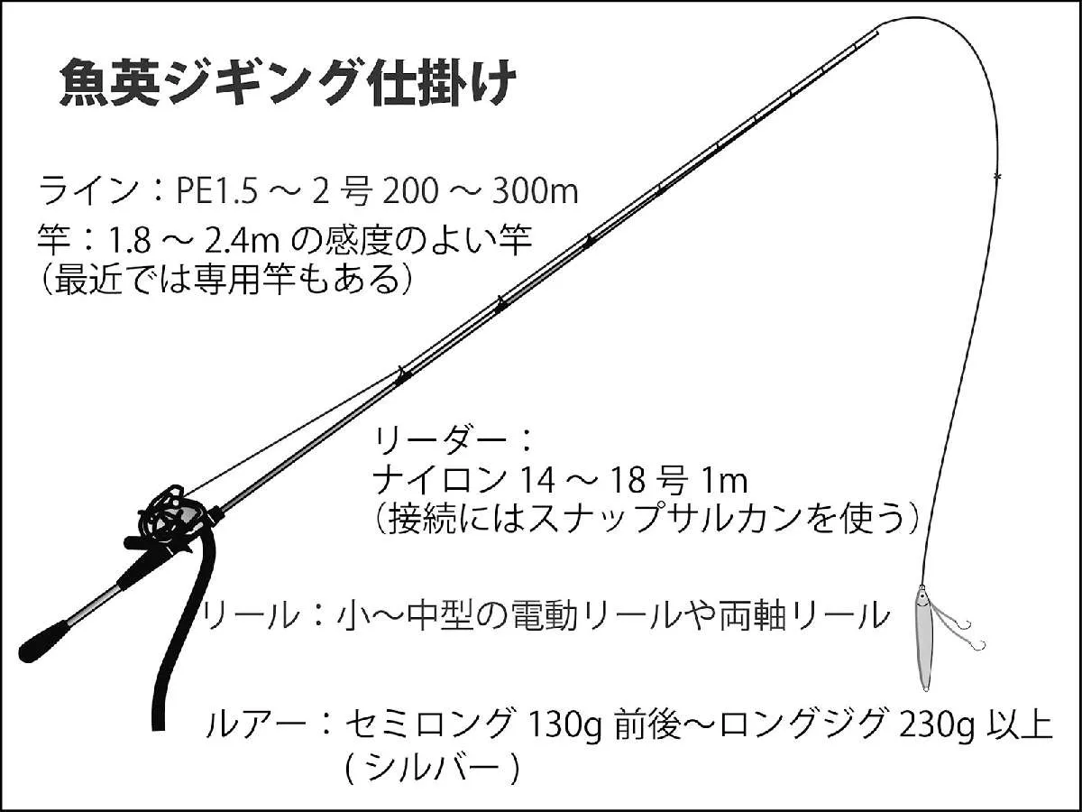 「釣り船 魚英」ジギング仕掛け（電動）©釣りビジョン