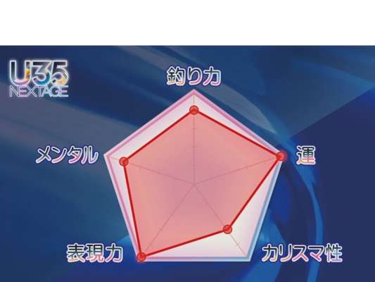 土屋ナオトの自己分析。ヘラブナの楽しさを伝える活動に力をいれているが、大会など競技としての経験は少ないため「釣り力」は４。「運」は、やりたい事を口に出していたら周りの方に助けられることが多いと5を選択。「カリスマ性」については、恥ずかしいという理由で３に。「表現力」「メンタル」の分析理由は本編動画をチェック。©釣りビジョン