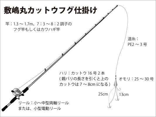 『敷嶋丸』カットウフグ仕掛け図。 ©釣りビジョン