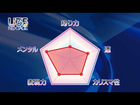薮木自身による自己評価。「釣り力」は、シーバス業界の大御所と呼ばれる方たちに比べると、まだまだ引き出しの数が少ないと言い、控えめ。「メンタル」は強い方で、釣れない時間も楽しめ、諦めることもないと語る。また、周りの環境にも恵まれ、釣りでも良いサイズが出せることが多く、「運」は3と自己分析した。©釣りビジョン