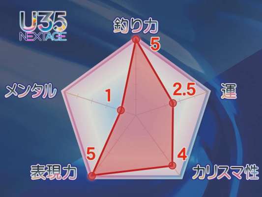数えきれないほどの竿頭経験を持つ池田だが、メンタル面が弱いとの自己分析。今回の取材もかなり緊張した様子で始まり、出船間際にとあるトラブルが！持ち前の釣り力でメンタルの不安を打開できるのか！？&copy;釣りビジョン