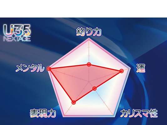大会を勝ち抜いた「運」や、試合でも自分の釣りに集中できる「メンタル」は高い評価。一方、若手として先輩たちを追いかける身である谷。「釣り力」や「カリスマ性」はまだまだ足りていないと自己分析した。&copy;釣りビジョン