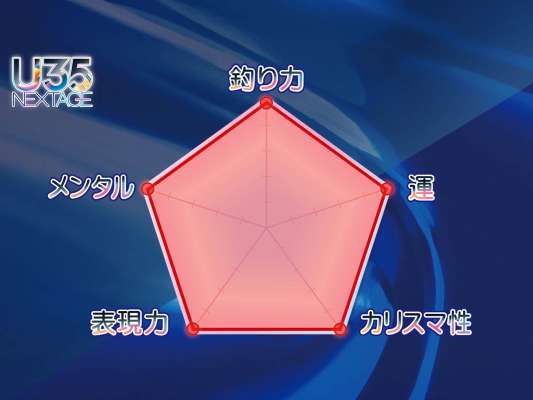 自己分析はなんと初めてのオール〝5〟。ただ、全て自信満々というわけではなく、「今後の自身への希望も込めて」とのこと。カリスマ性についても、「これから上を目指してやっていく時に、これが低いようではダメ」と前向きな発言。&copy;釣りビジョン