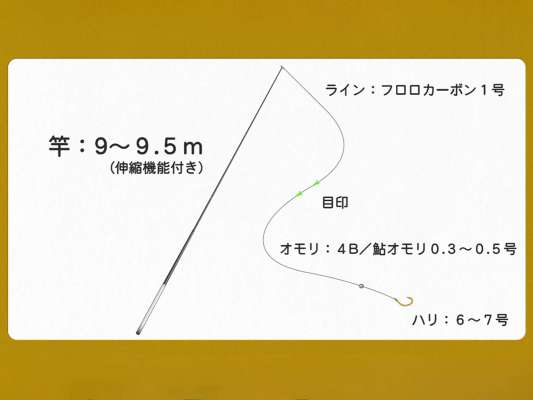 仕掛けを組む際は、狙う魚の大きさだけでなく、ポイントの地形も考慮する。今回は岩盤層を狙うため、ナイロンではなく糸切れを防ぐためにフロロを使用。そして、針の大きさは、魚のサイズではなく使うエサの大きさに合わせるのが千島流。目印は、3つ付けると風の抵抗が大きくなって仕掛けが風に煽られてしまうので2つ。1つだと「仕掛けを流している時の糸の角度が判別つかない」という。&copy;釣りビジョン