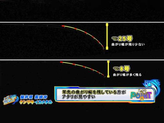 タックル選びも重要なポイントとなる。 &copy;釣りビジョン