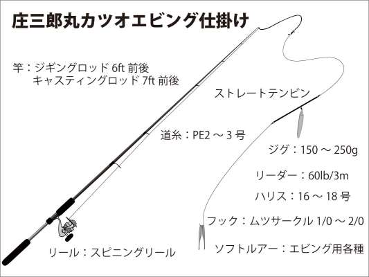 『庄治郎丸』カツオエビング仕掛け図。 &copy;釣りビジョン