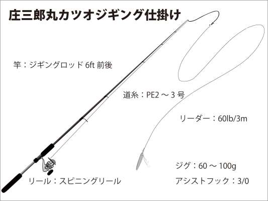 『庄治郎丸』カツオジギング仕掛け図。 &copy;釣りビジョン