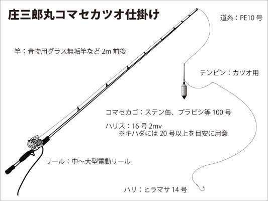 『庄治郎丸』コマセカツオ仕掛け図。 &copy;釣りビジョン