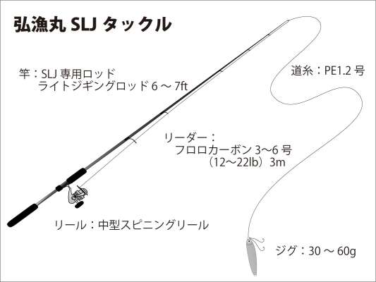 『弘漁丸』SLJタックル。 &copy;釣りビジョン