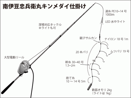『南伊豆忠兵衛丸』仕掛け図
