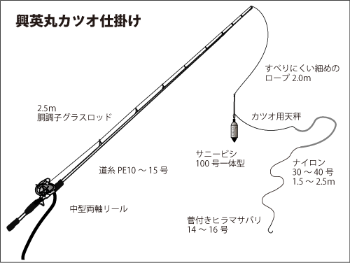 西伊豆沖に本ガツオ キメジが大回遊 オフショアマガジン 釣りビジョン