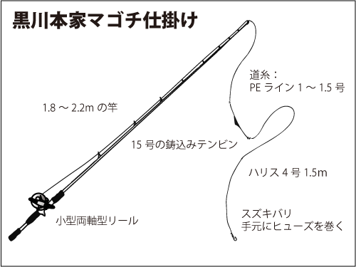 シーズン最盛期 活ハゼで狙うマゴチ釣り 釣りビジョン マガジン 釣りビジョン