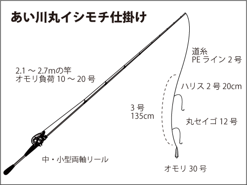 リレー船で楽しむ 東京湾の Lt アジ イシモチ オフショアマガジン 釣りビジョン