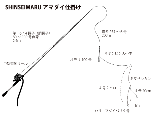 静岡 清水沖の アマダイ 好調 釣りビジョン マガジン 釣りビジョン