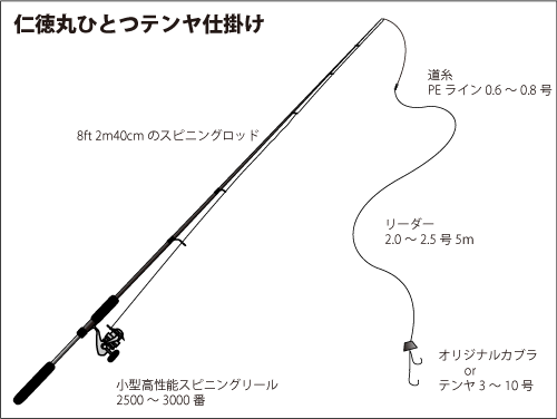 対象はマダイだけじゃない ひとつテンヤ五目バトル 釣りビジョン マガジン 釣りビジョン