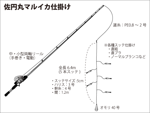 相模湾のマルイカ Lt ライトタックル で好調 オフショアマガジン 釣りビジョン