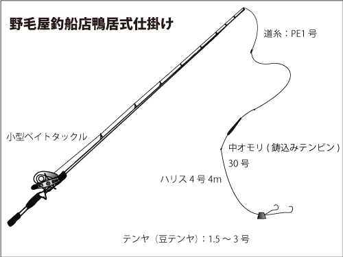 人気急上昇中 東京湾の ひとつテンヤ マダイ 釣りビジョン マガジン 釣りビジョン